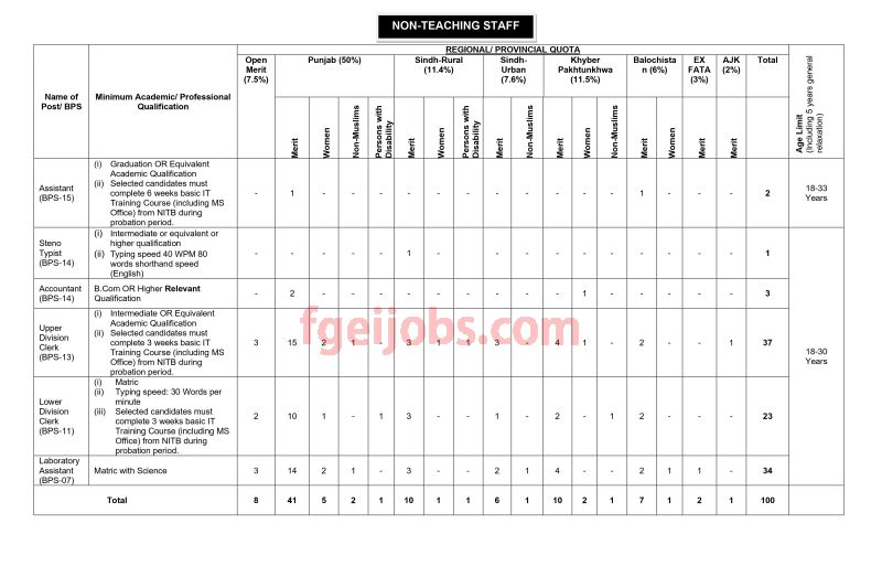 FGEI New Jobs 2025