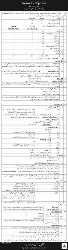 Pakistan Punjab Ranger New Jobs 2025 Online Apply