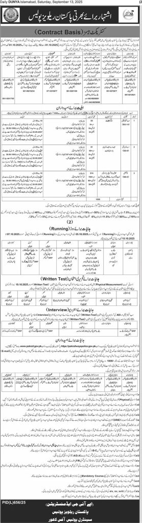 Pakistan Railways Police Jobs 2025