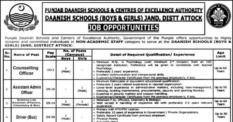 Punjab Daanish Schools Latest Non Teaching Staff Jobs 2025 Free Apply