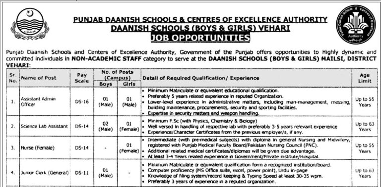 Punjab Daanish Schools & Center Of Excellence Authority Latest Jobs 2025