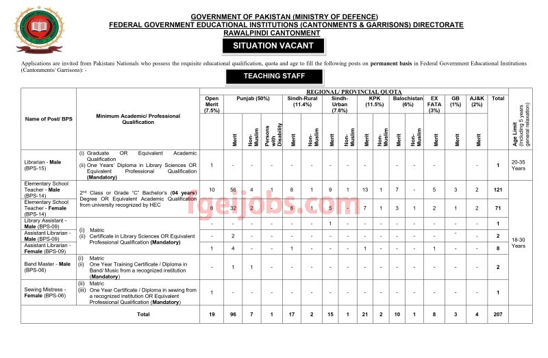 FGEI Teaching Jobs 2025