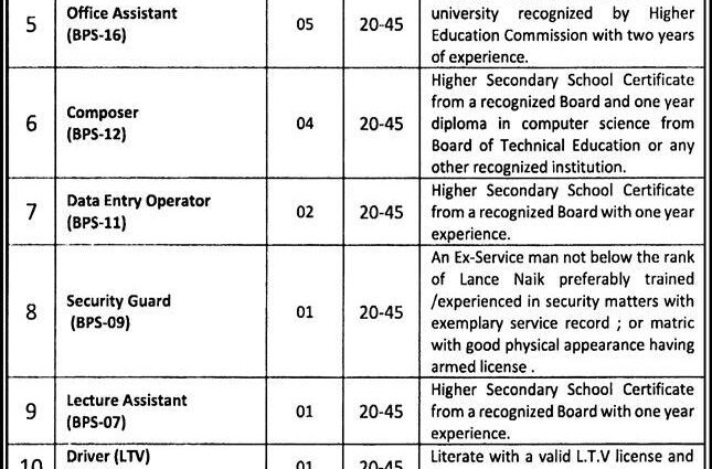 Information Technology University ITU Lahore Latest Jobs Opportunities Sep 2025