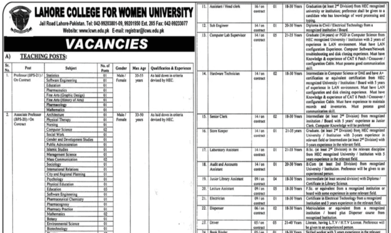 Lahore College For Women University LCWU Latest Jobs 2025 Teaching & Non Teaching Staff