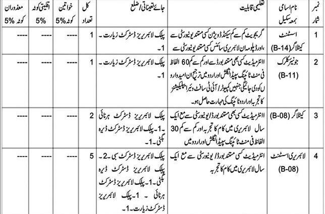 BS-01 TO BS-14 Provincial Library Latest Employment Opportunities 2025