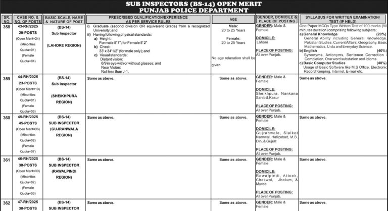 Punjab Police Latest Jobs Advertisement 2025 Sub Inspector BS-14
