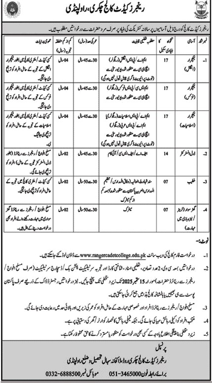 Lecturers Jobs 2025 in Ranger College Chakri Rawalpindi