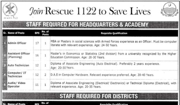 Punjab Emergency Service Rescue 1122 Latest Jobs Advertisement 2025 Apply Online