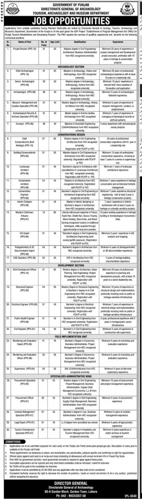 Archaeology and Museums Department Govt of Punjab Multiple New Jobs 2025
