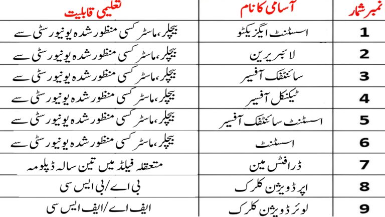 Pakistan Agricultural Research Council Islamabad Jobs 2025 Advertisement