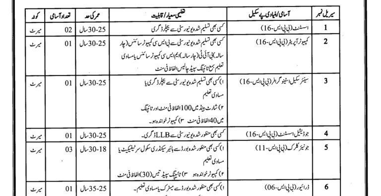 High Court Jobs Latest Advertisement 2025 BPS-03 TO BPS-16 Online Apply