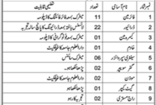 Metropolitan Corporation Jobs 2025 Latest Advertisement Class IV Staff Jobs