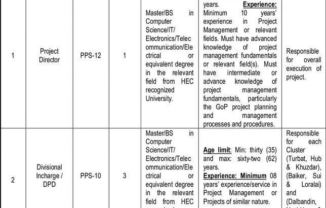 Safe Cities Authority Latest Jobs Advertisement 2025 PPS-01 TO PPS-12