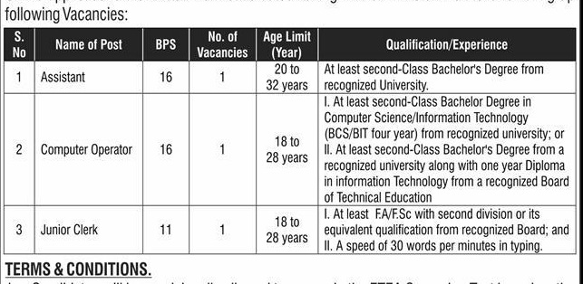 Commissioner Office Jobs 2025 Advertisement BPS-11 TO BPS-16
