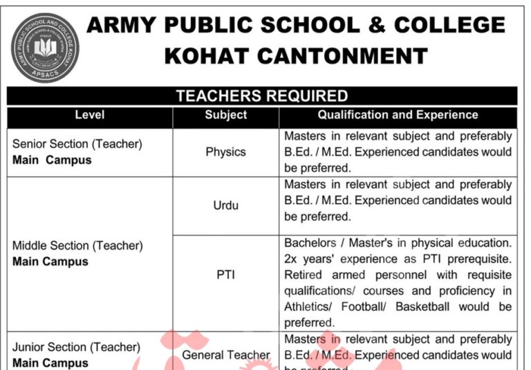 Army Public School & College APS&C Latest Teaching Staff Jobs 2025