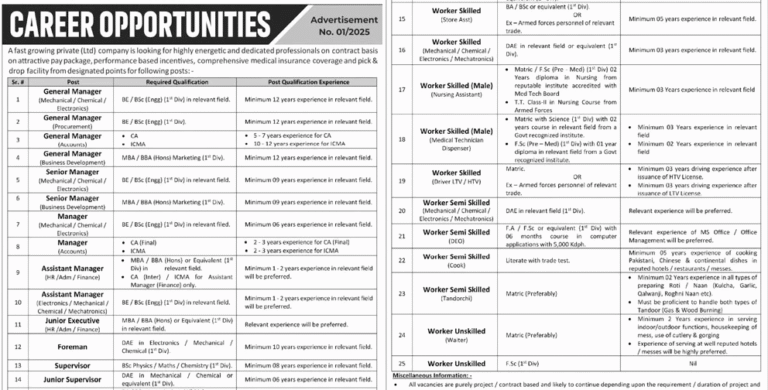 Pakistan Atomic Energy Jobs October 2025 Advertisement Online Apply