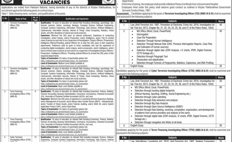 Counter Terrorism Department CTD Latest Jobs Advertisement 2025