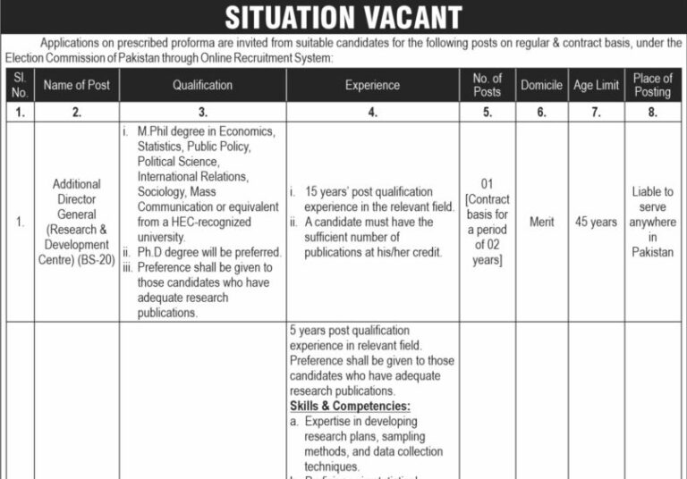 Election Commission Of Pakistan ECP Islamabad Jobs 2025 Latest Advertisement