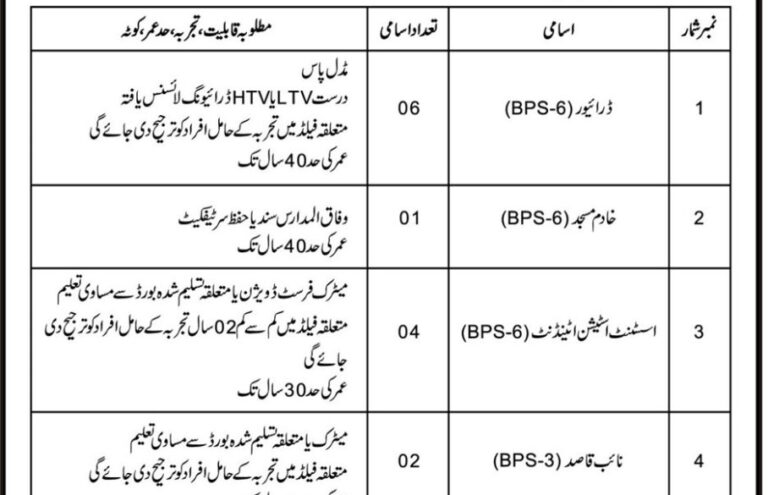 Energy Development Organization Latest Jobs Advertisement 2025 BPS-03 TO BPS-06