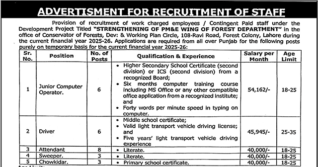 Punjab Forest Department Lahore Jobs 2025 Latest Advertisement