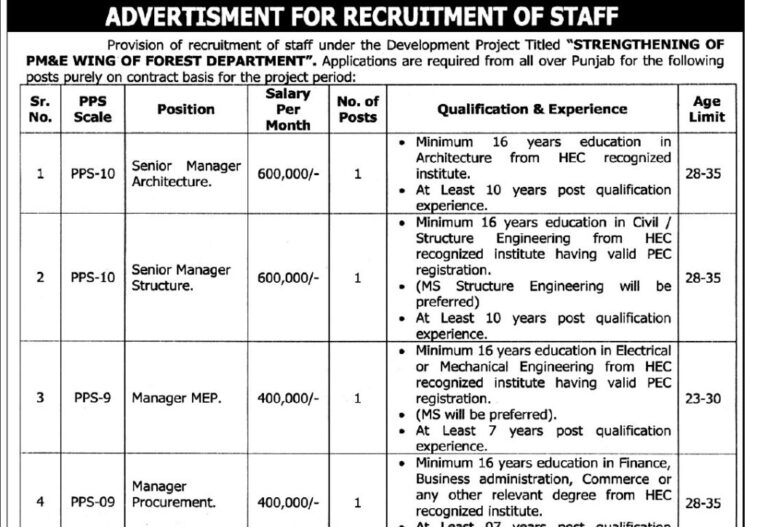 Punjab Forest Department Latest Jobs Advertisement 2025 Apply Online