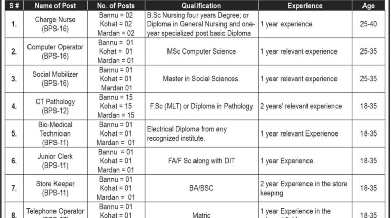 Health Department Jobs Through Public Sector Organization October 2025 Apply Online