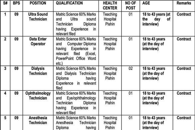 Divisional Headquarters Teaching Hospital Jobs Advertisement 2025 WALK IN INTERVIEW