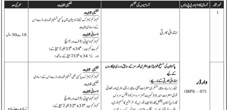 Jail Department Latest Jobs Advertisement 2025 BPS-07 TO BPS-11