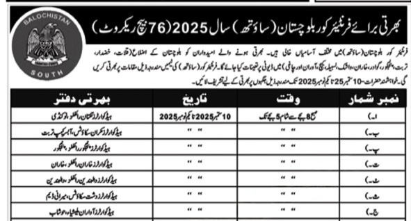 Frontier Corps FC Balochistan Jobs 2025 Latest Advertisement