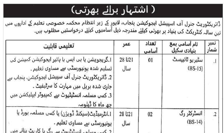 Special Education Department Punjab Latest Jobs 2025 BS-05 TO BS-15