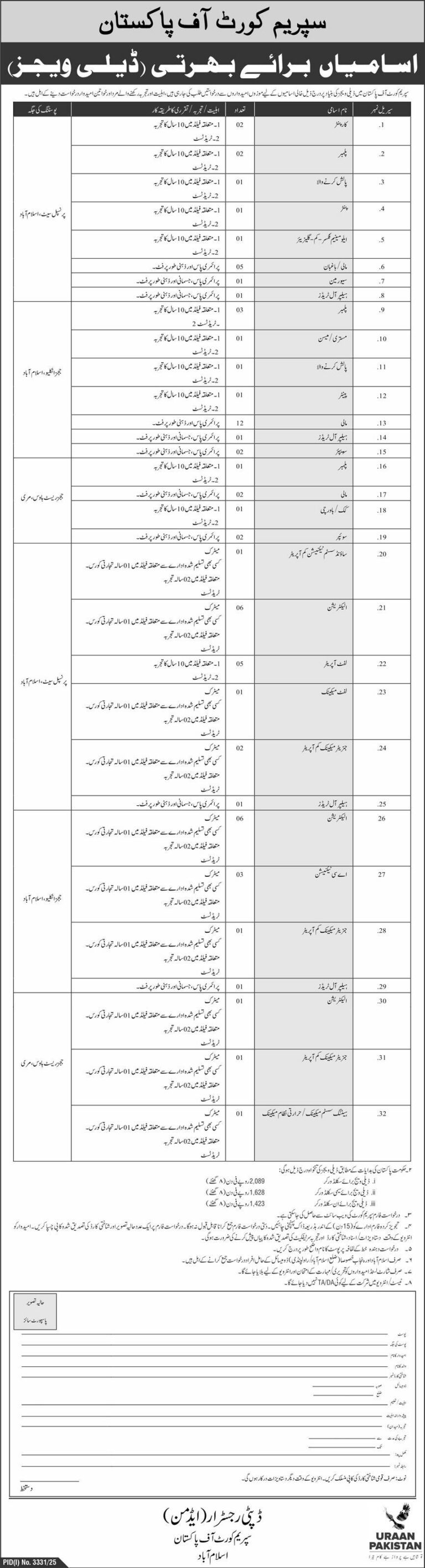 Supreme Court Of Pakistan SCP Jobs 2025 Latest Advertisement