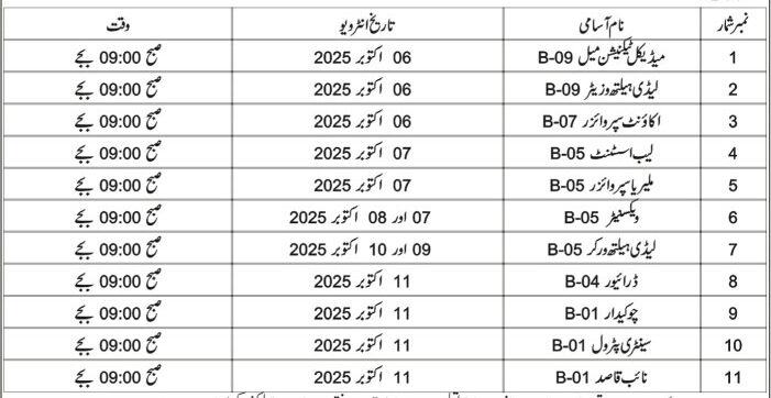 Teaching Hospital Jobs 2025 BPS-01 TO BPS-09 WALK IN INTERVIES