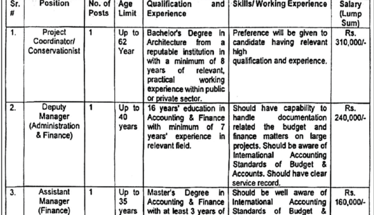 Walled City Of Lahore Authority WCLA Punjab Jobs Advertisement 2025