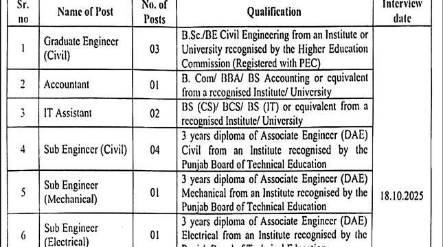 Water and Sanitation Agency WASA Latest Jobs Advertisement 2025 Walk In Interview