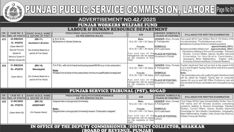 Punjab Public Service Commission PPSC Jobs 2025 Advertisement No 42/2025