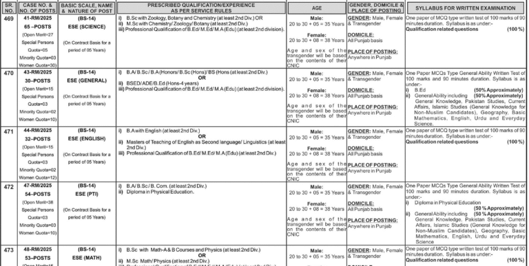 Elementary School Educators Jobs 2025 Advertisement Online Apply