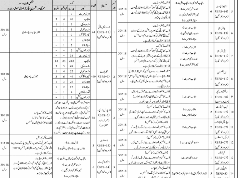 Airport Security Force ASF Jobs 2025 Advertisement Online Apply