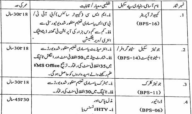 District & Session Court Jobs 2025 Latest Advertisement