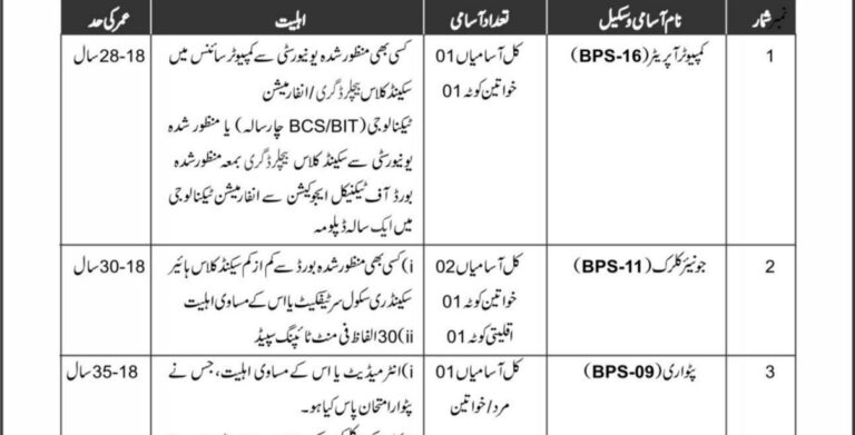 Deputy Commissioner Office Jobs 2025 Latest Advertisement