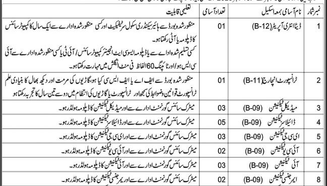 DHQ Teaching Hospital Jobs 2025 Latest Advertisement BPS-01 TO BPS-12