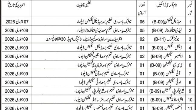 Health Department Jobs 2025 Latest Advertisement WALK IN INTERVIEWS