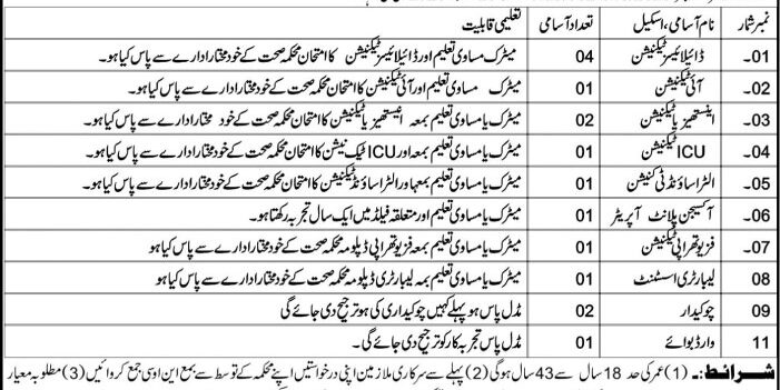 Health Department Jobs 2025 Latest Advertisement WALK IN INTERVIEWS