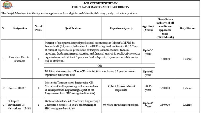 The Punjab Masstransit Authority Lahore Jobs 2025 Advertisement Apply Online