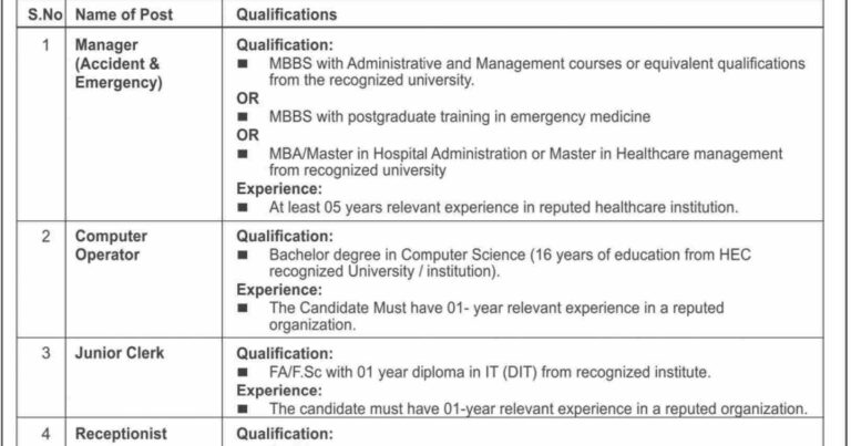 Medical Teaching Institution Office Of The Hospital Jobs 2025 Latest Advertisement