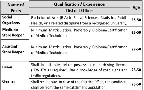 Peoples Primary Healthcare Initiative Jobs 2025 Advertisement Notice