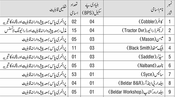 Pak Army Civilians Latest Jobs 2025 Advertisement Notice