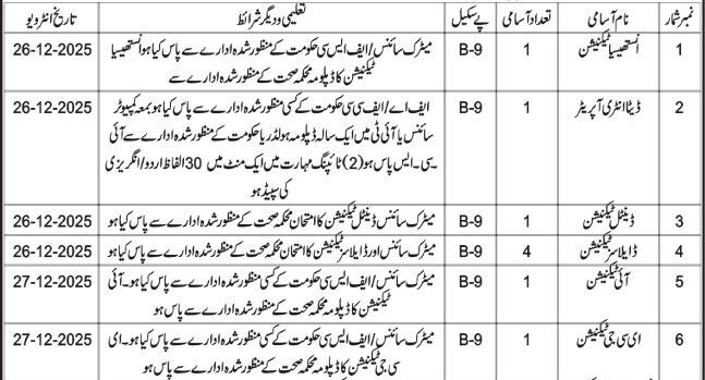 Health Department Jobs 2025 Advertisement Walk In Interviews