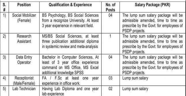 Health Department Jobs 2025 Latest Advertisement Notice