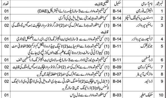 Mines Department Jobs 2025 Latest Advertisement Notice