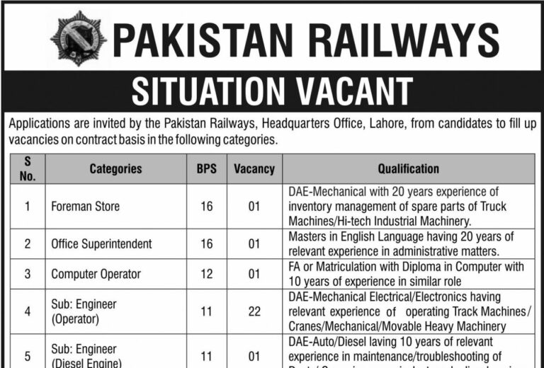 Pakistan Railways Lahore Jobs 2025 Latest Advertisement